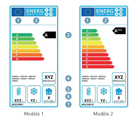 Etiquettes énergétique